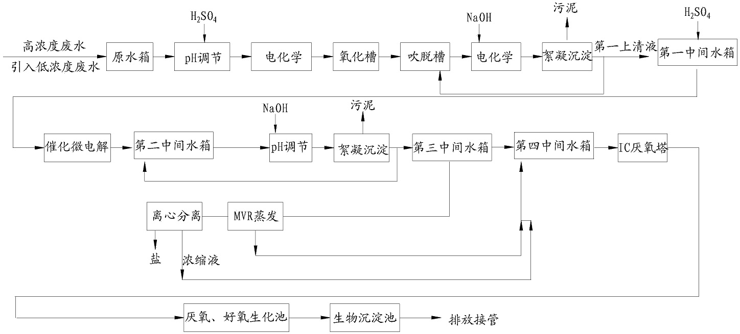 一种海上平台高盐生活污水处理回用方法